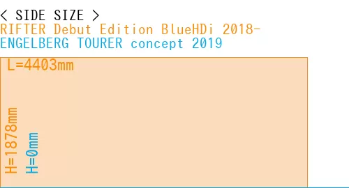 #RIFTER Debut Edition BlueHDi 2018- + ENGELBERG TOURER concept 2019